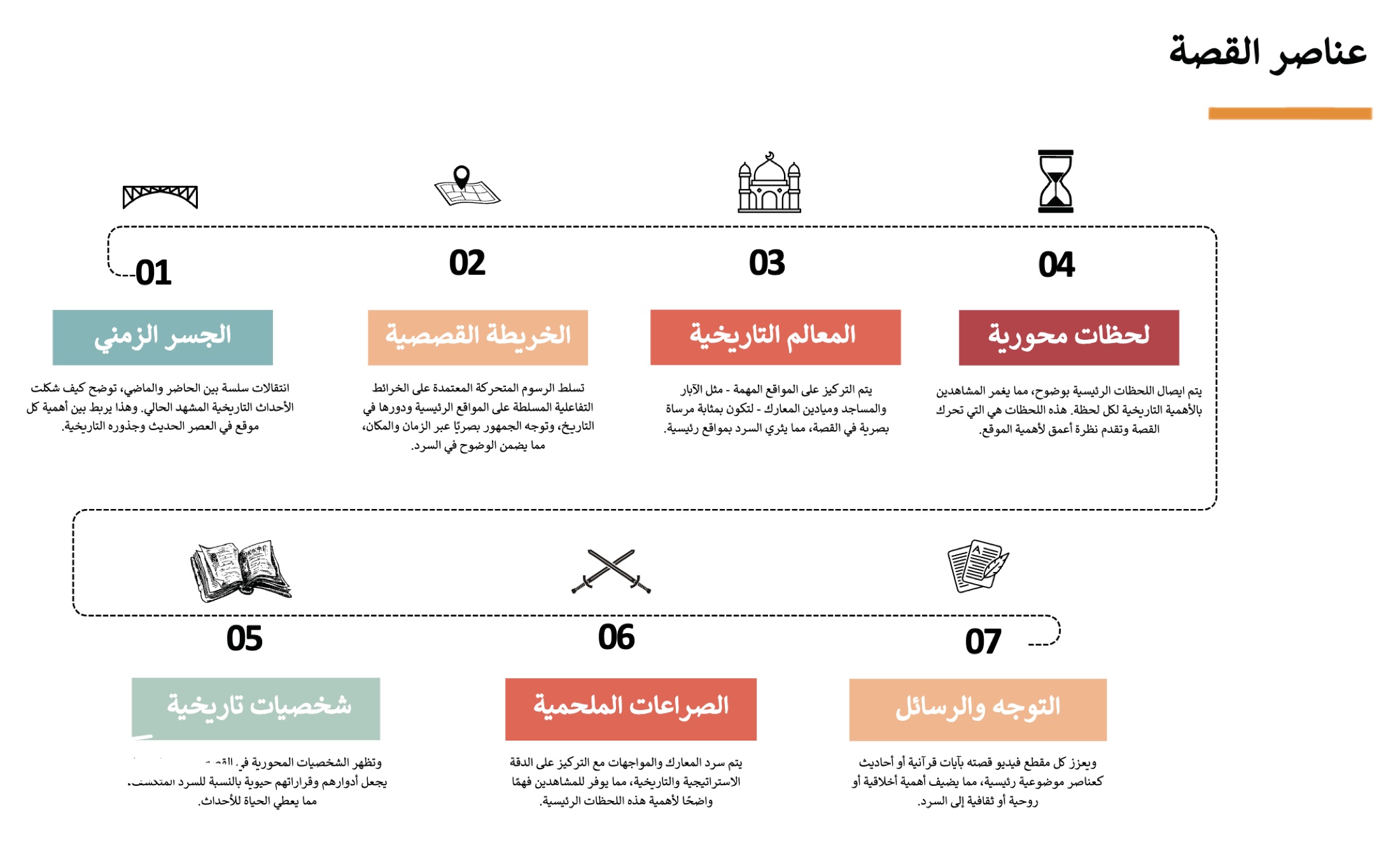 Islamic Anthology Series, Pre-production