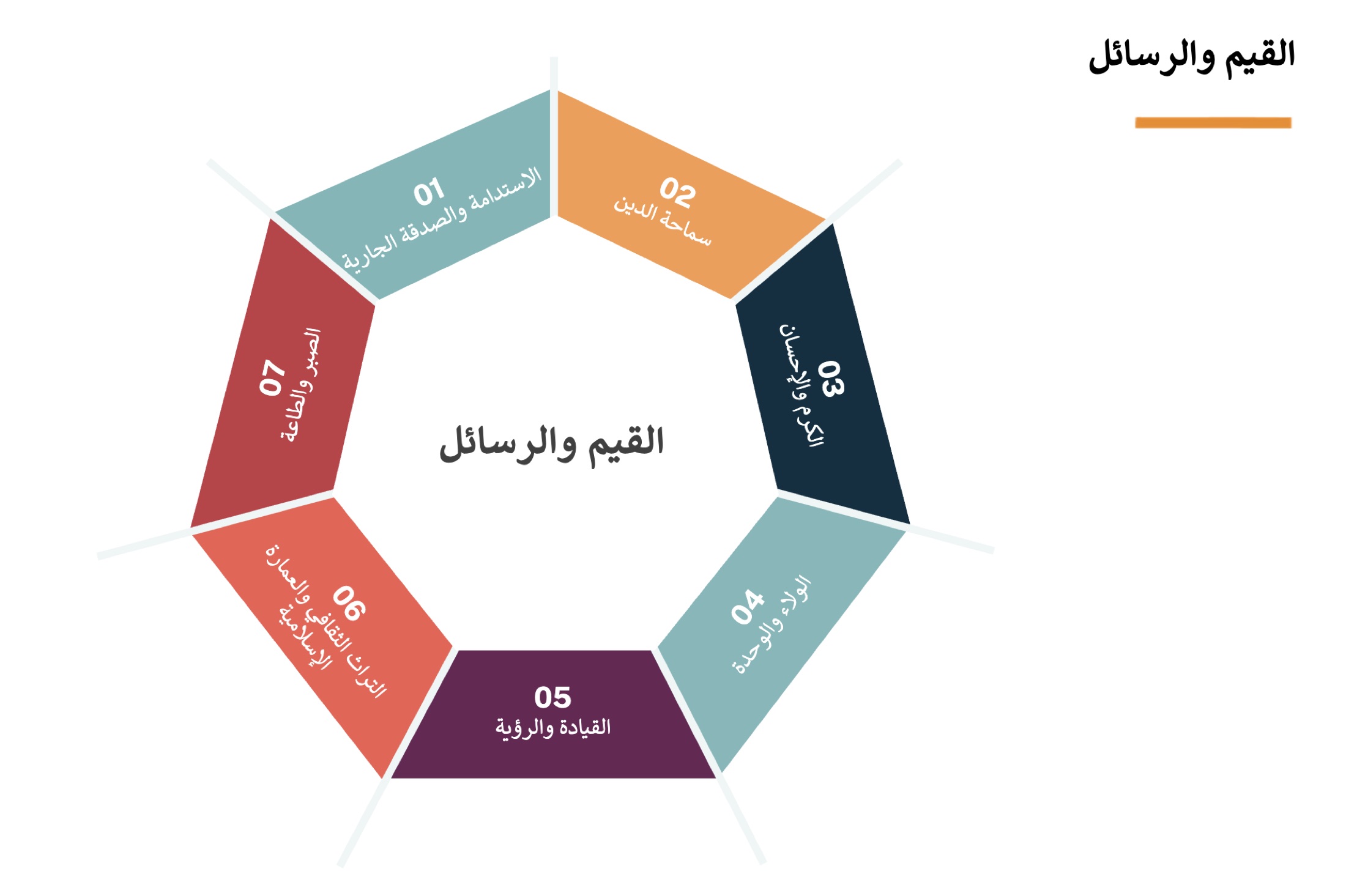 Islamic Anthology Series, Pre-production