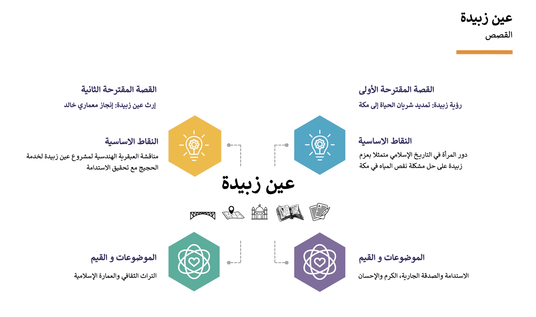 Islamic Anthology Series, Pre-production